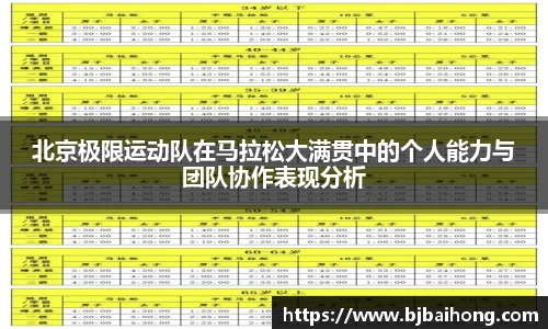 北京极限运动队在马拉松大满贯中的个人能力与团队协作表现分析
