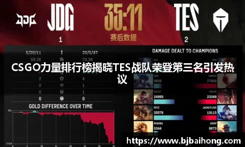 CSGO力量排行榜揭晓TES战队荣登第三名引发热议