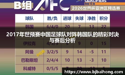 2017年世预赛中国足球队对阵韩国队的精彩对决与赛后分析